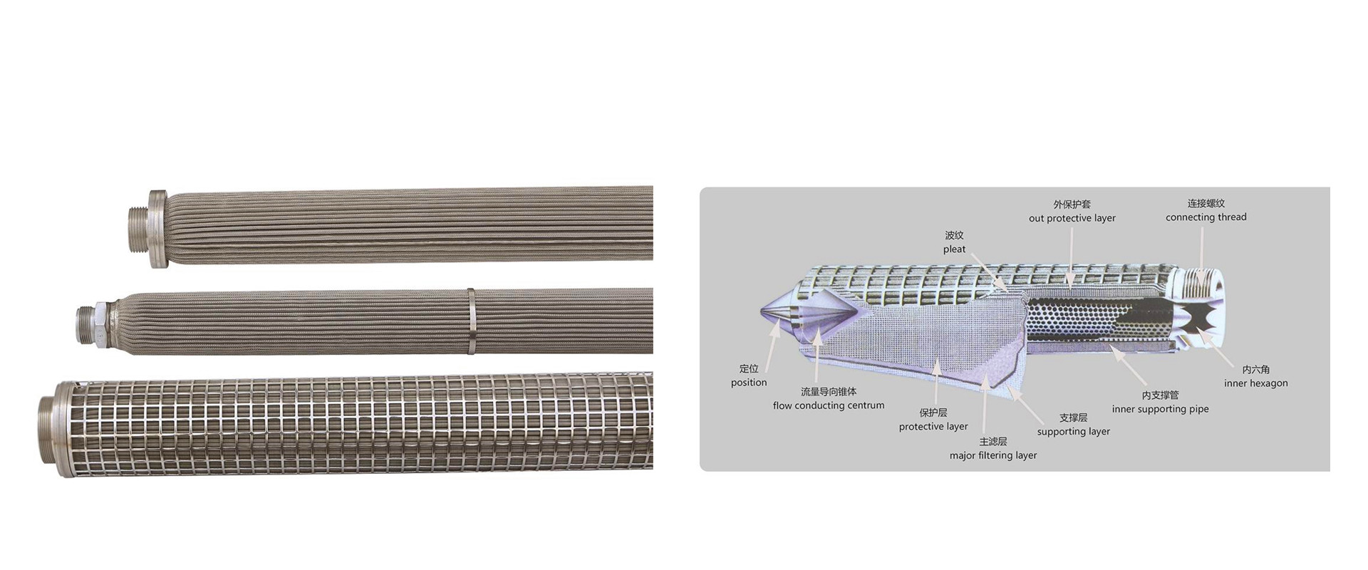 Featured products:Multi-layer candle filters for polymer processing and extrusion,called polymer candle filters.