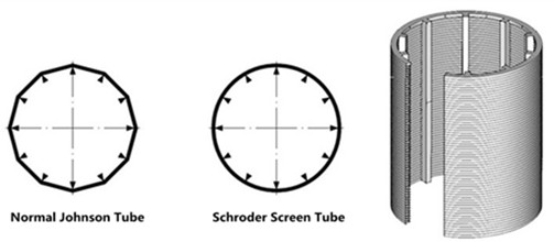 Schroder Wire Wound Screen