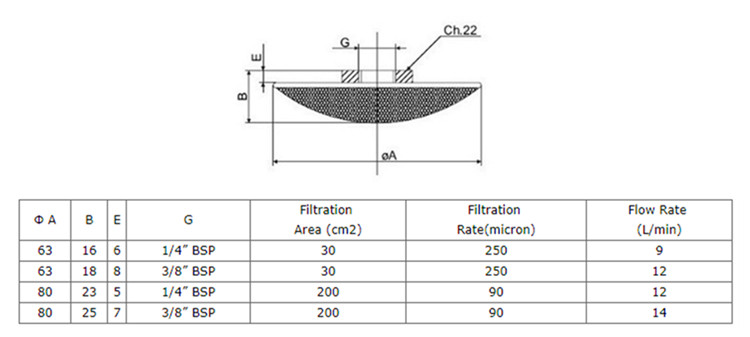 Power Pack Suction Strainer