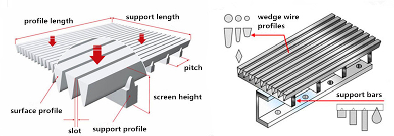 Flat Wedge Wire Screen Panel