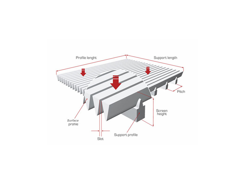 Flat Wedge Wire Screen